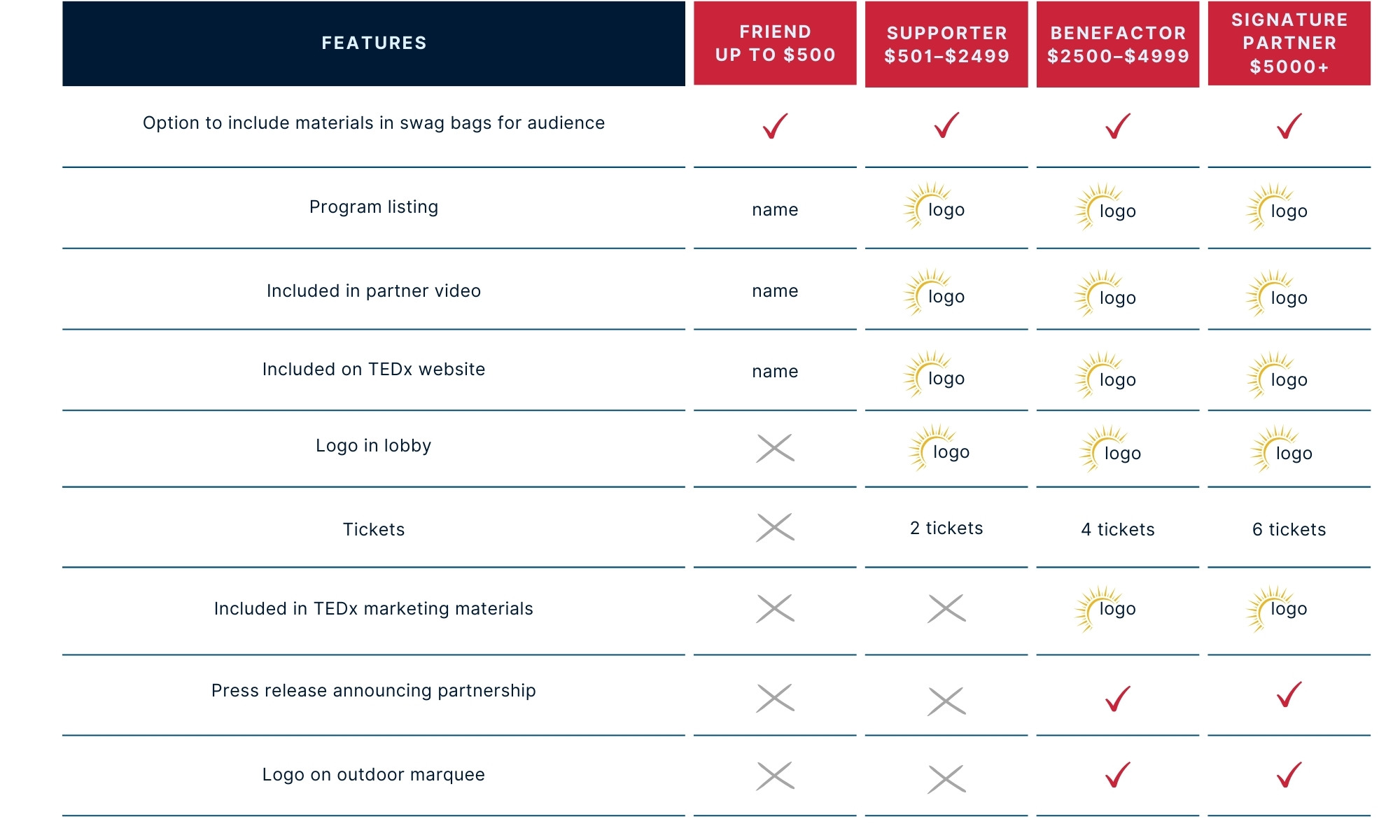 2025 Partnership Levels